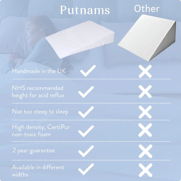 Memory Foam Bed Wedge - Acid Reflux Snoring pillow