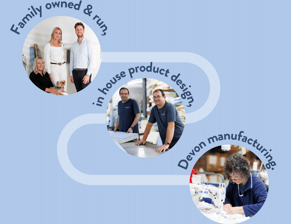 family owned & run, in house product design, Devon manufacturing. Putnams