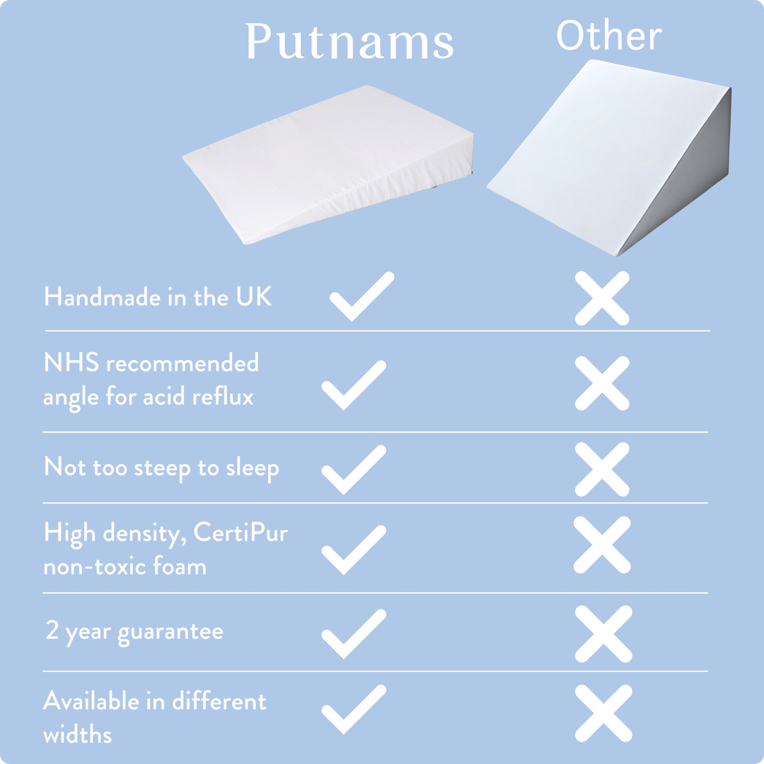 Bed Wedge Removable cover- Acid Reflux - Putnams UK made side sleeping girl on angle