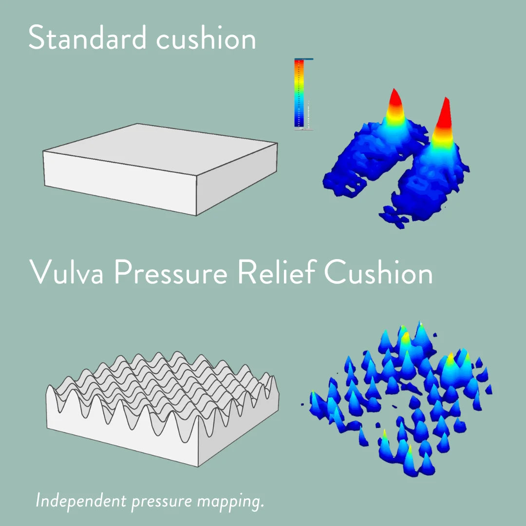 Independent pressure mapping. Vulva Pressure Relief Cushion (Vulvodynia) cut out with discreet cover